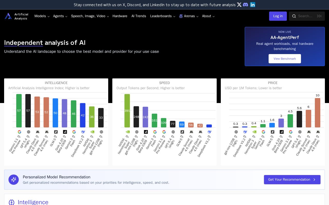 Artificial Analysis Review 2026 + Alternatives | TryAnAI